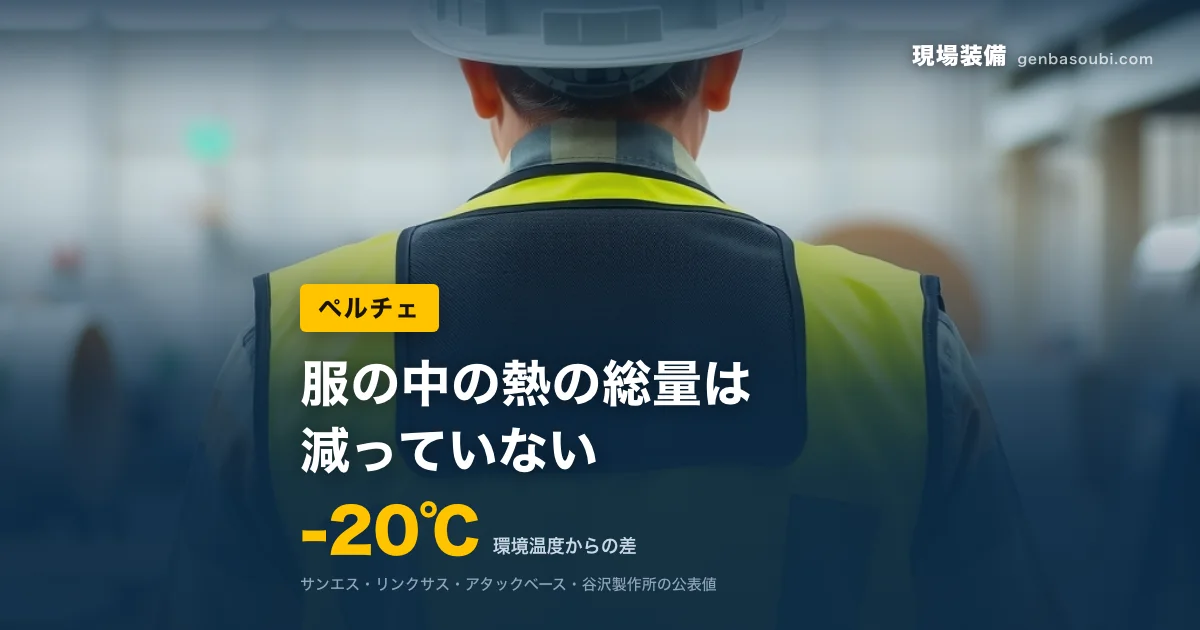 ペルチェ｜-20℃（環境温度からの差）｜服の中の熱の総量は、減っていない