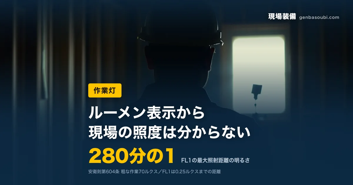 作業灯｜280分の1（FL1の最大照射距離の明るさ）｜ルーメン表示から、現場の照度は分からない